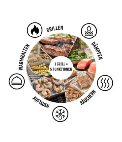 Weber Elektrogrill Lumin Stand, Ca. B90/H94/T48,5 Cm 17 Weber Elektrogrill Lumin Stand, Ca. B90/H94/T48,5 Cm -Biohort Verkäufe 2031391 6691406 WE DE 006 LumiFunktionenKreis